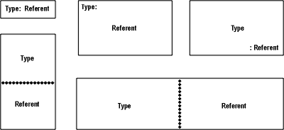 Placement of type and referent fields.
